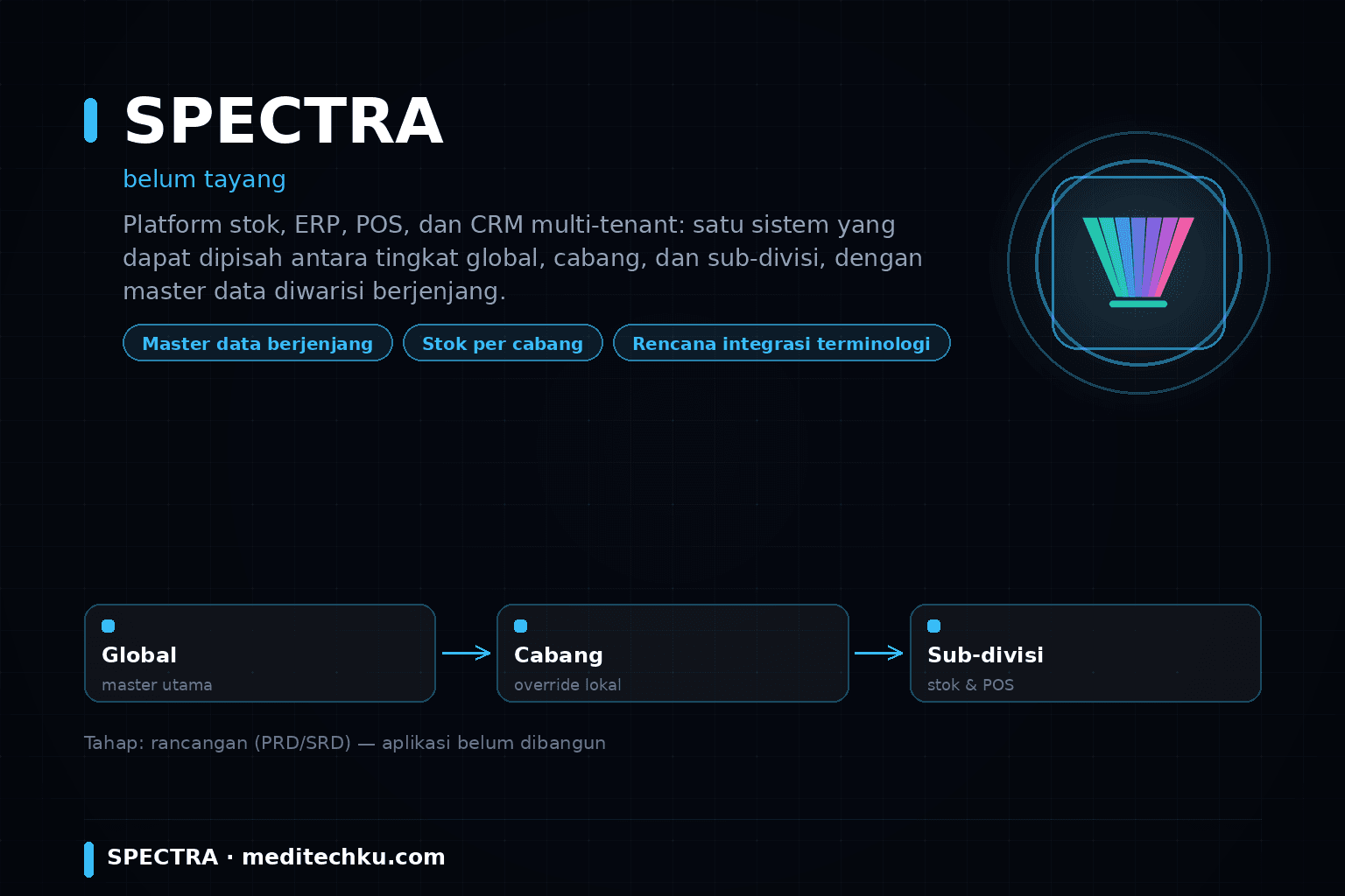 SPECTRA: Multi-Tenant Stock, ERP, POS and CRM
