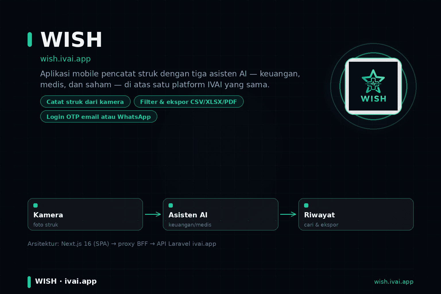 WISH: A Receipt Tracker with Three AI Assistants